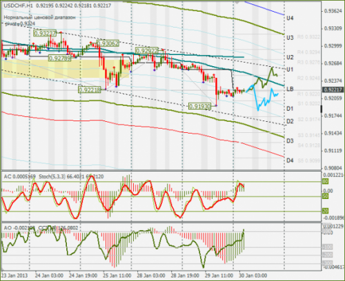 forex-usdchf-30012013.png