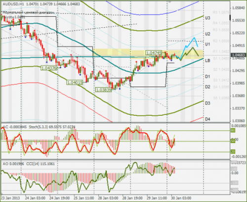 forex-audusd-30012013.png