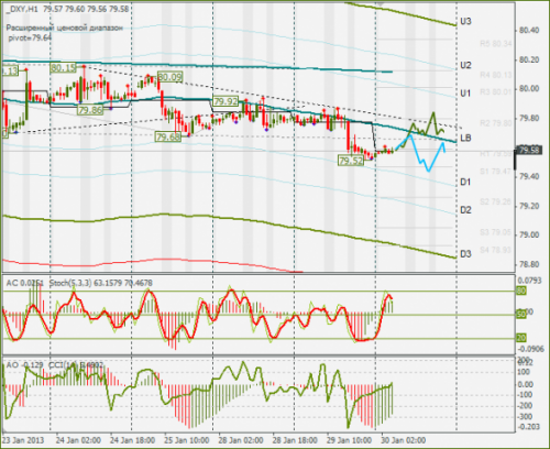 forex-dxy-30012013.png