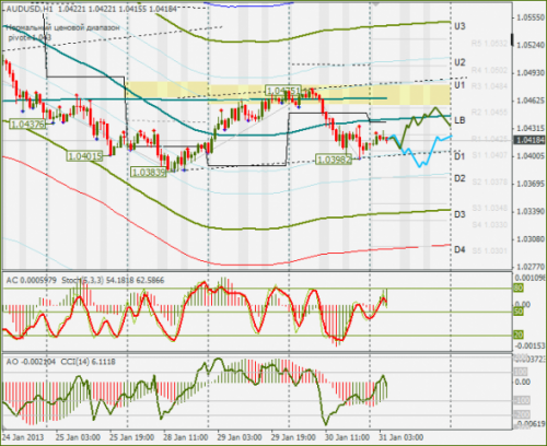 forex-audusd-31012013.png