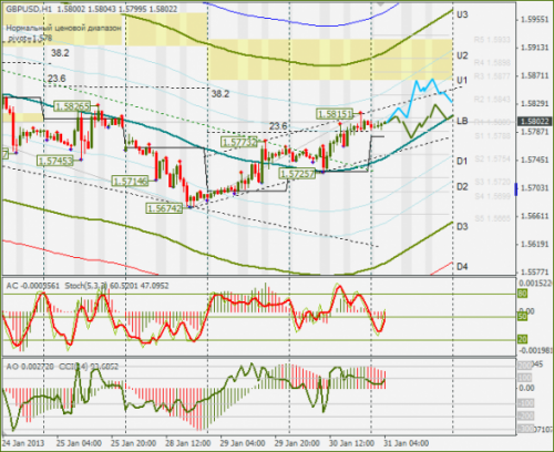 forex-gbpusd-31012013.png