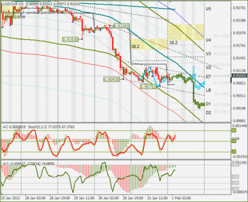 forex-usdchf-01022013.png