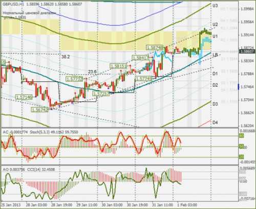 forex-gbpusd-01022013.png