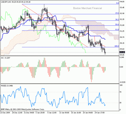 USD_JPY_2010-01-27.gif