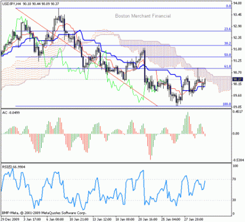 usd_jpy_01_02_2010.gif