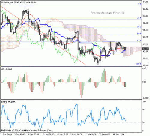 usd_jpy_03_02_2010.gif