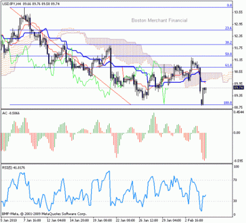 usd_jpy_05_02_2010.gif