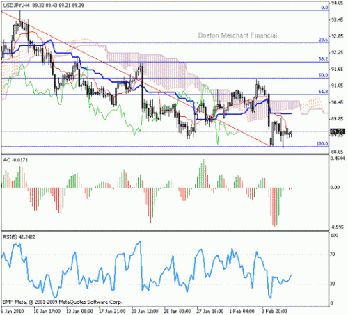 usd_jpy_08_02_2010.gif