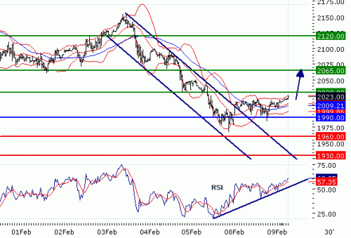 ALUMINIUM(LME)-09-02-10.GIF