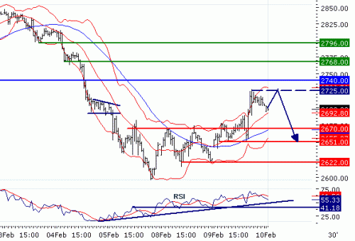 EUROSTOXX5020100210083613.GIF