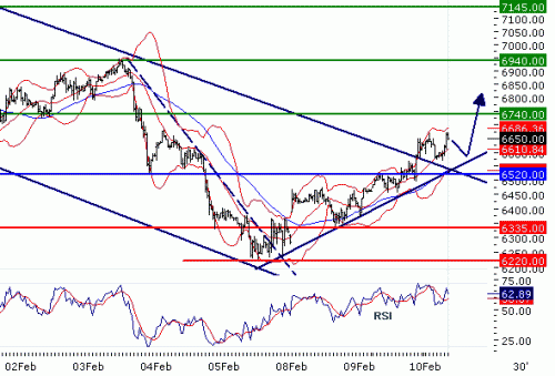 COPPER(LME)20100210082510.GIF