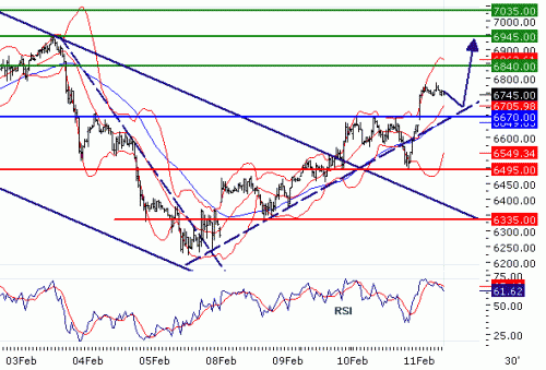 COPPER(LME)20100211.GIF