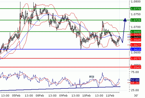 USDCHF20100211.GIF