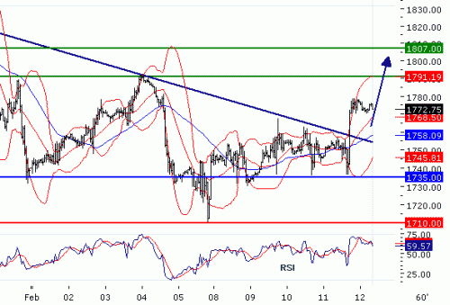 NASDAQ10020100212.GIF