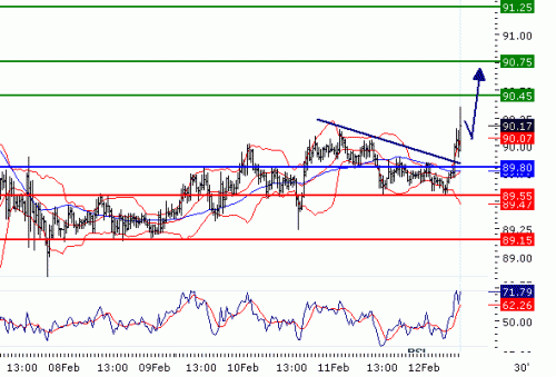 USDJPY20100212.GIF