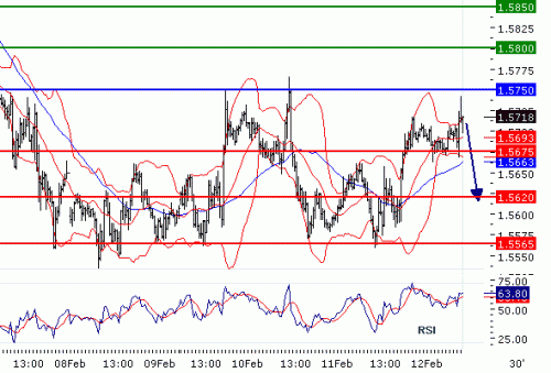 GBPUSD20100212.GIF