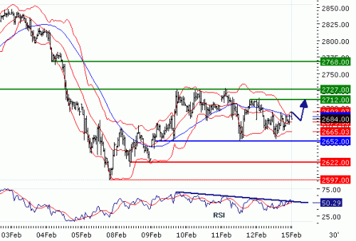 EUROSTOXX5020100215.GIF