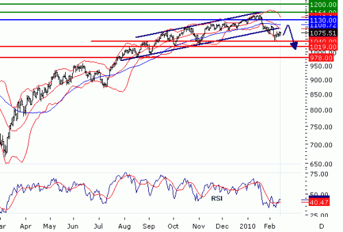 SPX100215.GIF