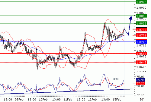 USDCHF20100215.GIF