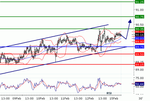 USDJPY20100215.GIF