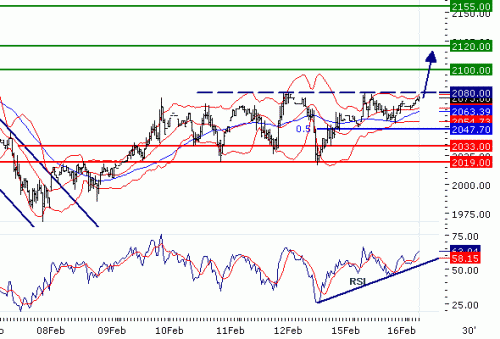 ALUMINIUM(LME)20100216.GIF