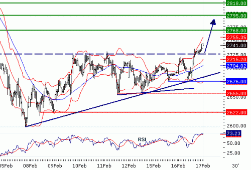 EUROSTOXX5020100217.GIF