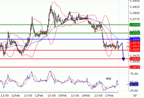 USDCHF20100217.GIF