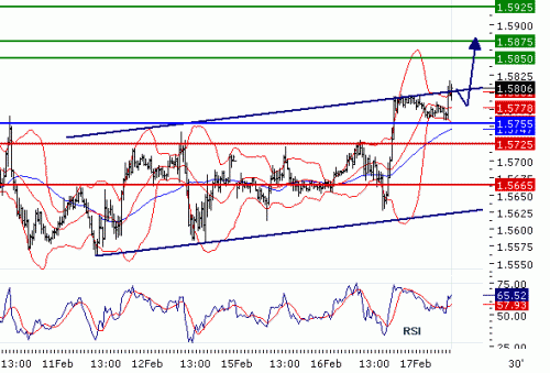 GBPUSD20100217.GIF