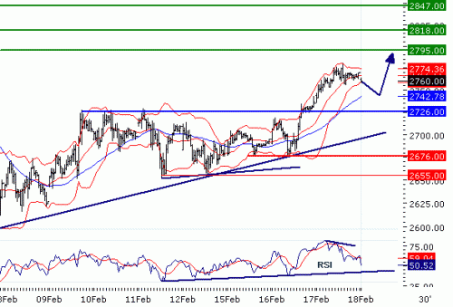 EUROSTOXX5020100218.GIF