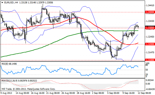 forex-bollinger-bands-12092013-1.png