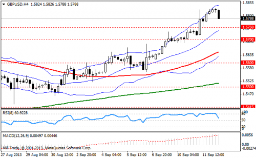 forex-bollinger-bands-12092013-2.png