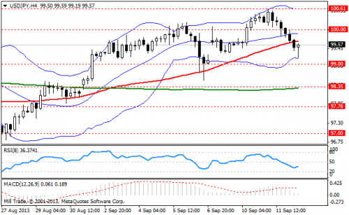 forex-bollinger-bands-12092013-3.png