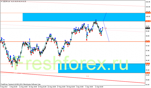 forex-gann-13092013-6.png