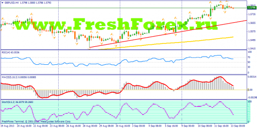 forex-fundamental-analysis-13092013-2.png