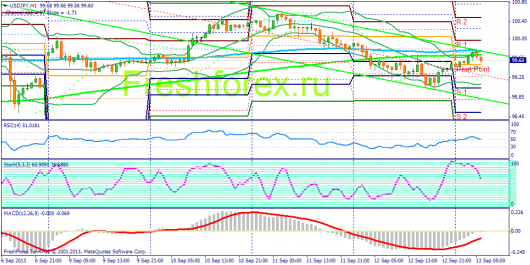 forex-fundamental-analysis-13092013-3.png
