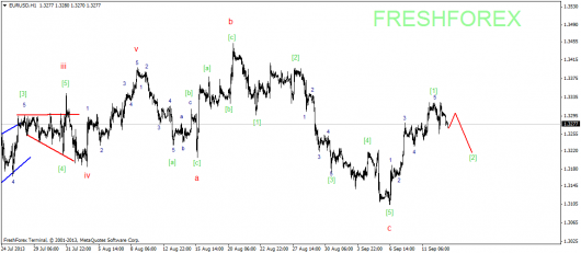 forex-wave-13092013-1.png