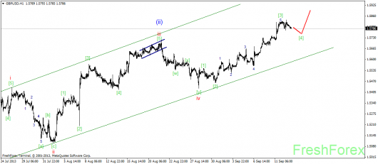 forex-wave-13092013-2.png