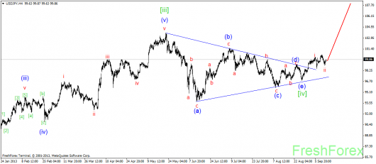 forex-wave-13092013-3.png