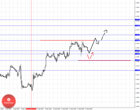forex-fractal-13092013-1.png