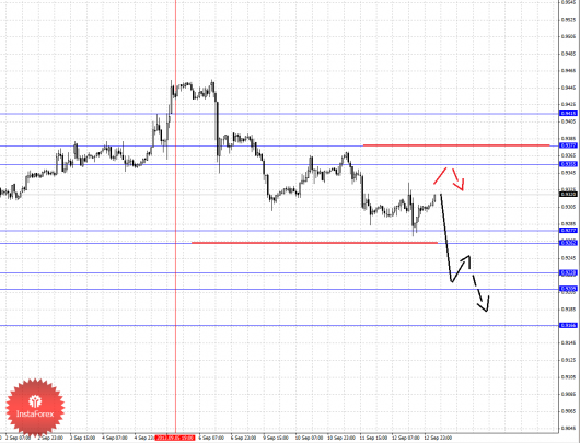 forex-fractal-13092013-3.png