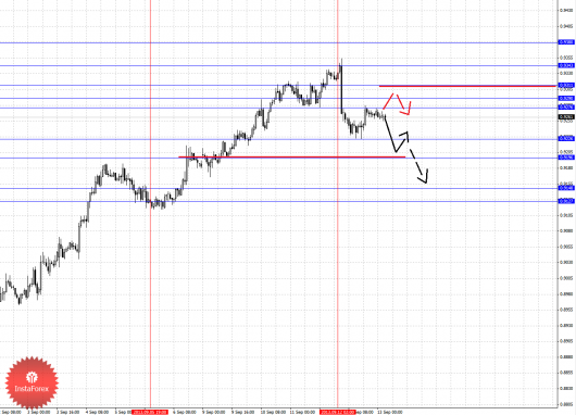 forex-fractal-13092013-6.png