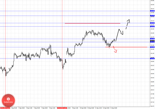 forex-fractal-13092013-7.png