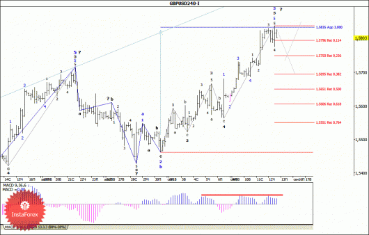 forex-wave-analysis-13092013-2.gif