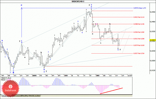 forex-wave-analysis-13092013-3.gif