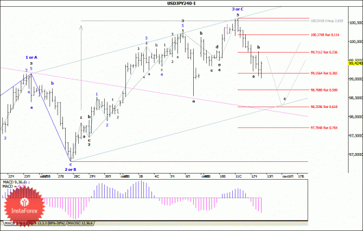 forex-wave-analysis-13092013-4.gif