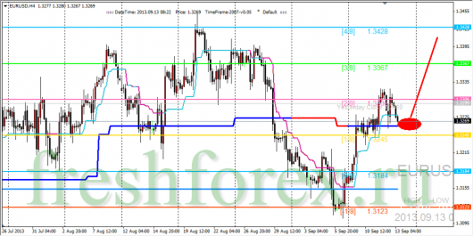 forex-trading-13092013-1.png
