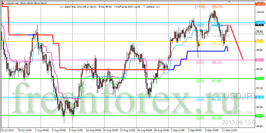 forex-trading-13092013-3.png