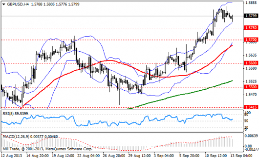 forex-bollinger-bands-13092013-2.png