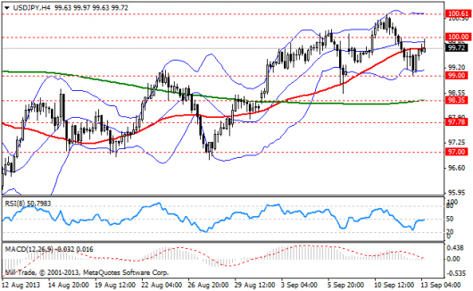 forex-bollinger-bands-13092013-3.png