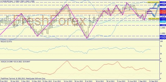forex-trend-13092013-1.jpg